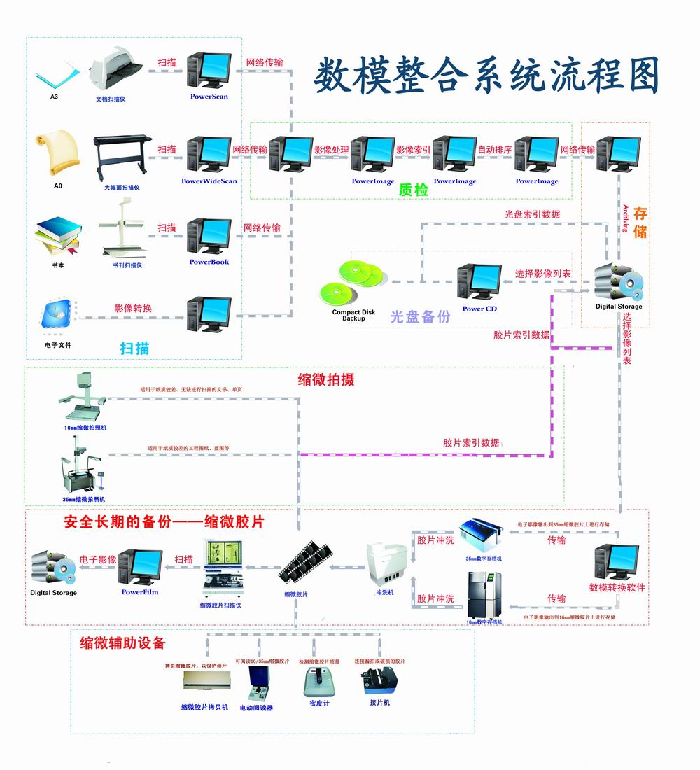 國家檔案局：注重統(tǒng)籌發(fā)展和安全，補齊檔案安全短板